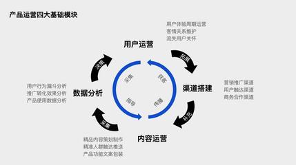 流量稀缺時代，協作工具產品的用戶增長破局之道