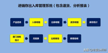 高效智能的倉庫管理運營方案 基于Excel的進銷存、退貨、庫存預警與產品運營一體化系統
