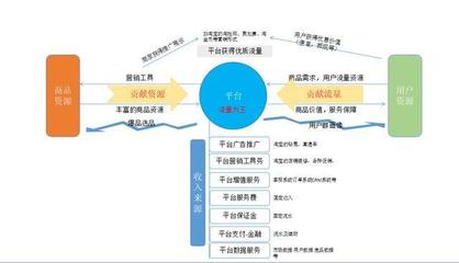 別再踩坑了！社區O2O市場常見運營問題與深層策略分析