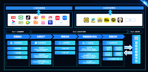 加和科技ReachMax多觸點智能運營，撬動品牌新增長點
